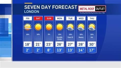 london ont weather network|7 day weather forecast london ontario.